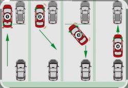 تشریح پارک دوبل
